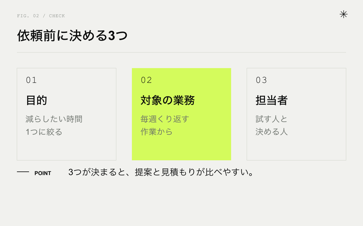 AI導入支援を頼む前に決めること。目的、対象の業務、担当者