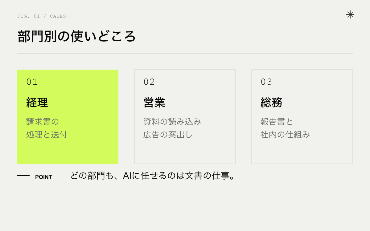 中小企業のAI活用事例の3つの部門。経理、営業、総務