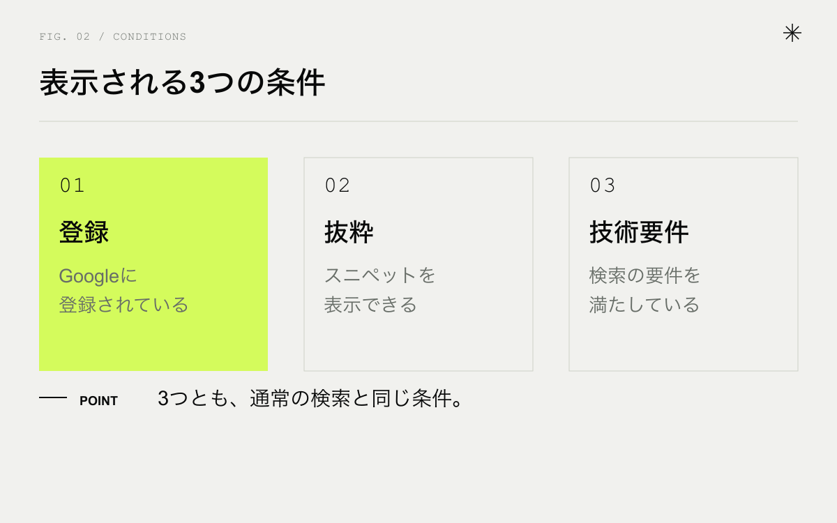 AIによる概要に表示されるための3つの条件。登録されている、抜粋を出せる、技術要件を満たす