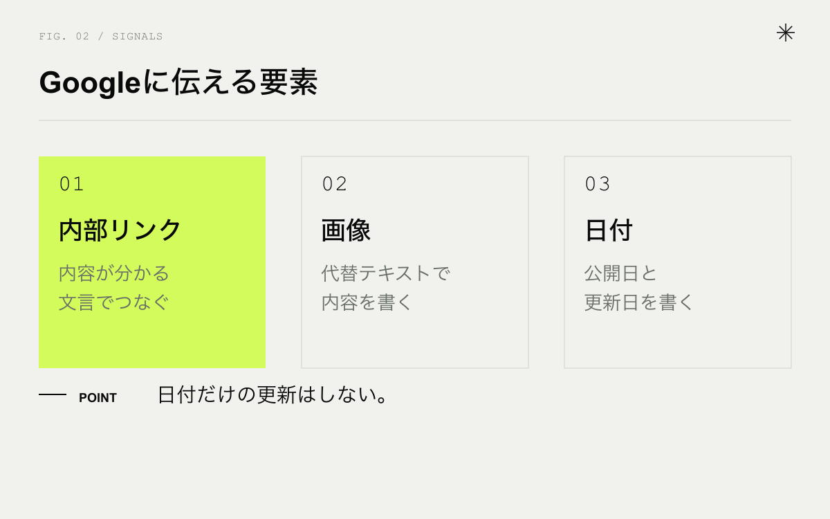 記事をGoogleに伝える3つの要素。内部リンク、画像の代替テキスト、日付
