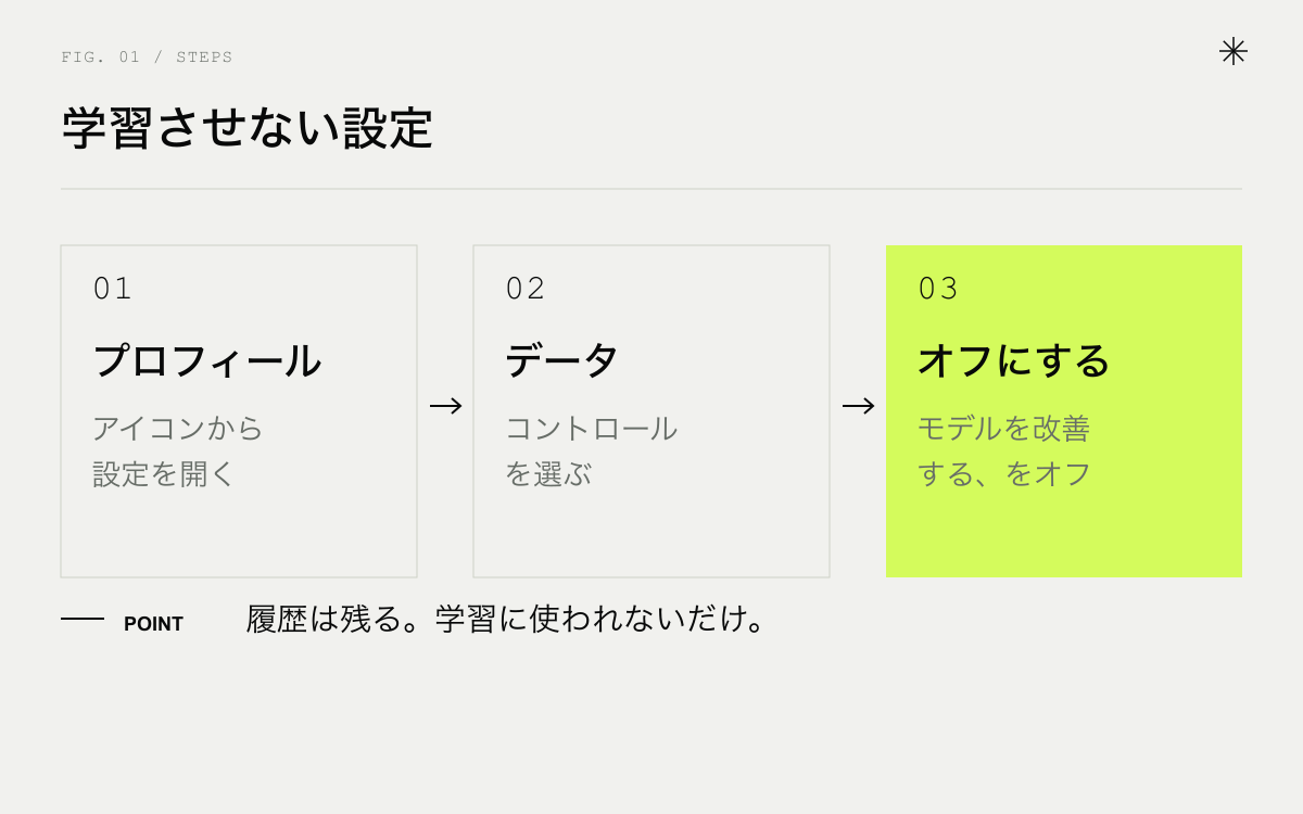 学習させない設定の手順。プロフィール、データコントロール、オフにする