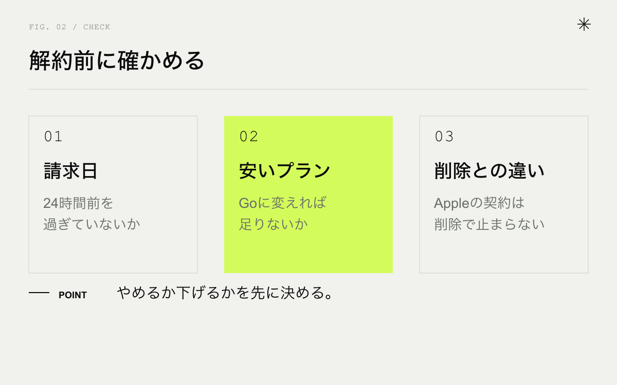 ChatGPTを解約する前に確かめること。請求日、安いプランへの変更、アカウント削除との違い