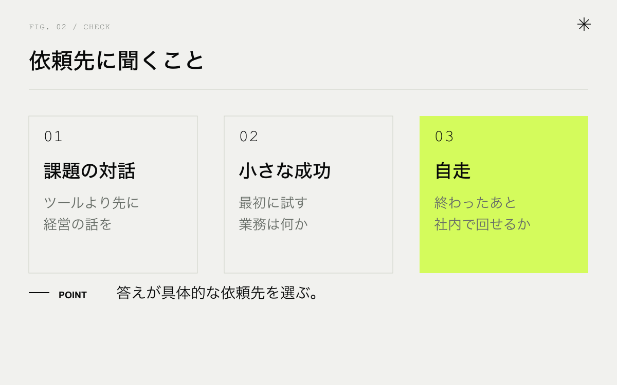 DX支援の依頼先を選ぶときの質問。課題の対話、小さな成功、自走