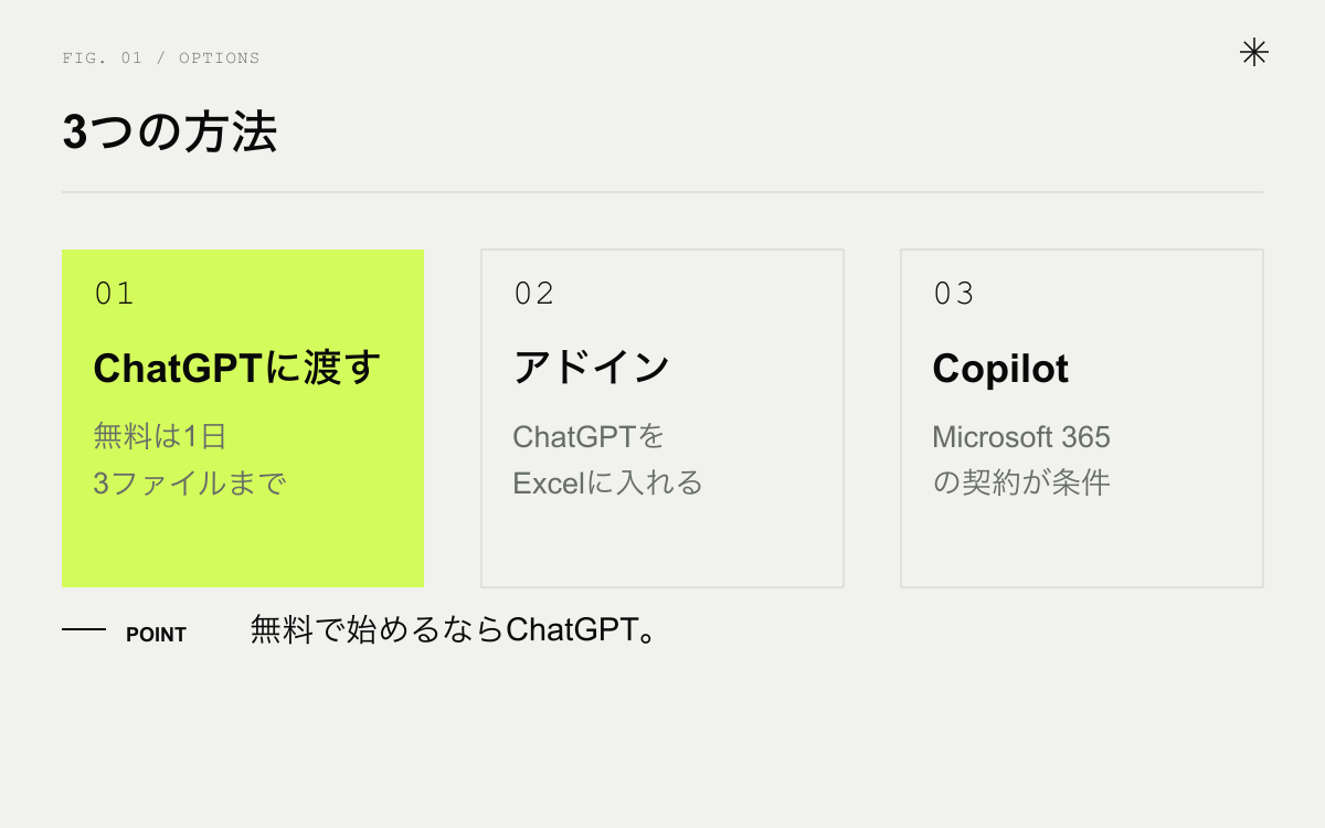 ExcelでAIを使う3つの方法。ChatGPTに渡す、アドインを入れる、ExcelのCopilot