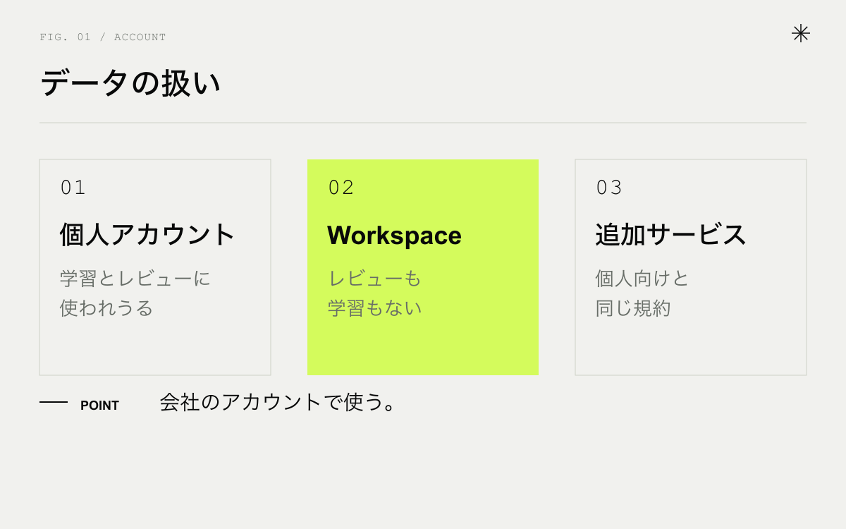 Geminiのアカウントごとのデータの扱い。個人アカウント、会社のWorkspace、追加サービスのWorkspace