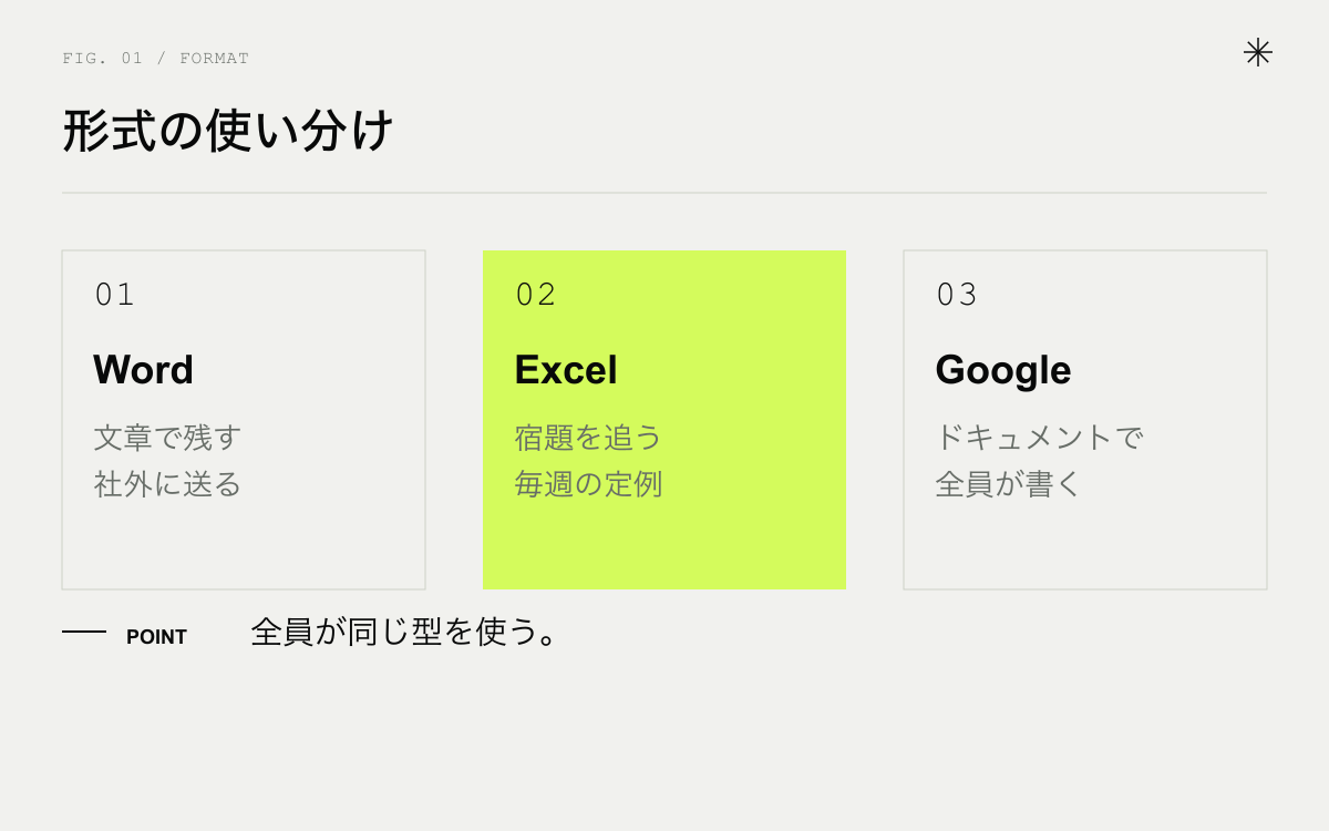 WordとExcelとGoogleドキュメントの使い分け。文章で残す、宿題を追う、その場で共有