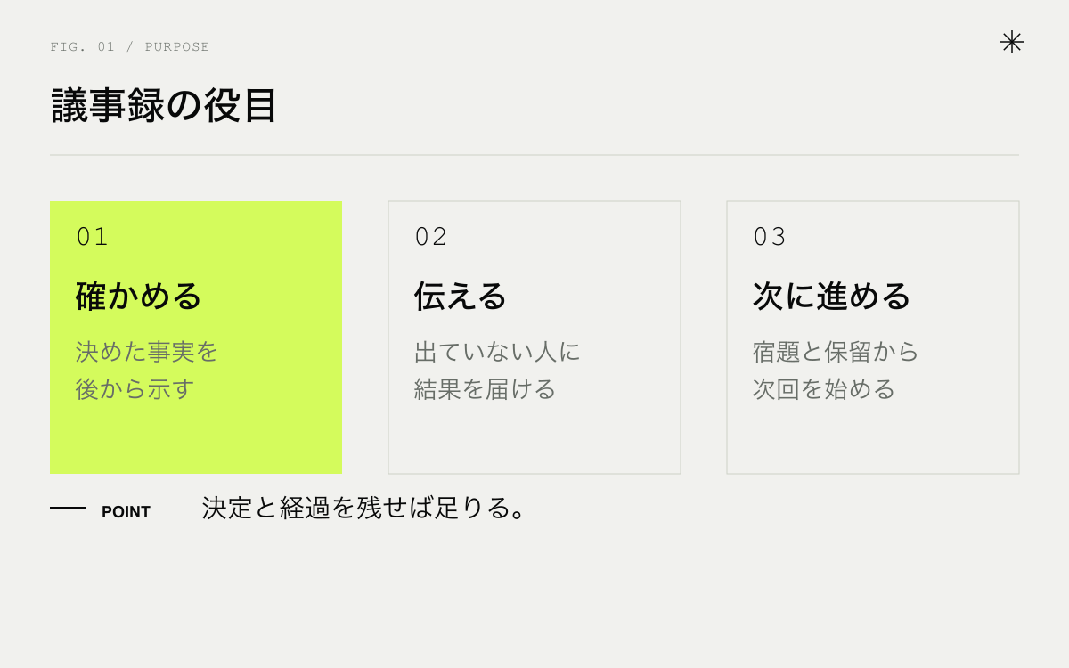 議事録の2つの目的と、そのために残すもの。確かめる、伝える、次に進める