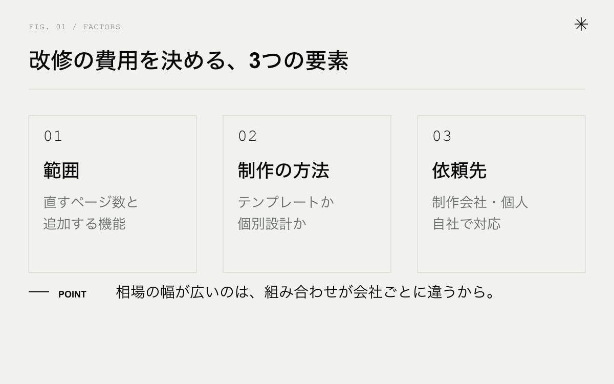 ホームページ改修の費用を決める3要素。範囲、制作の方法、依頼先