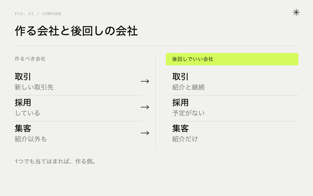 ホームページを作るべき会社と、後回しでいい会社の比較