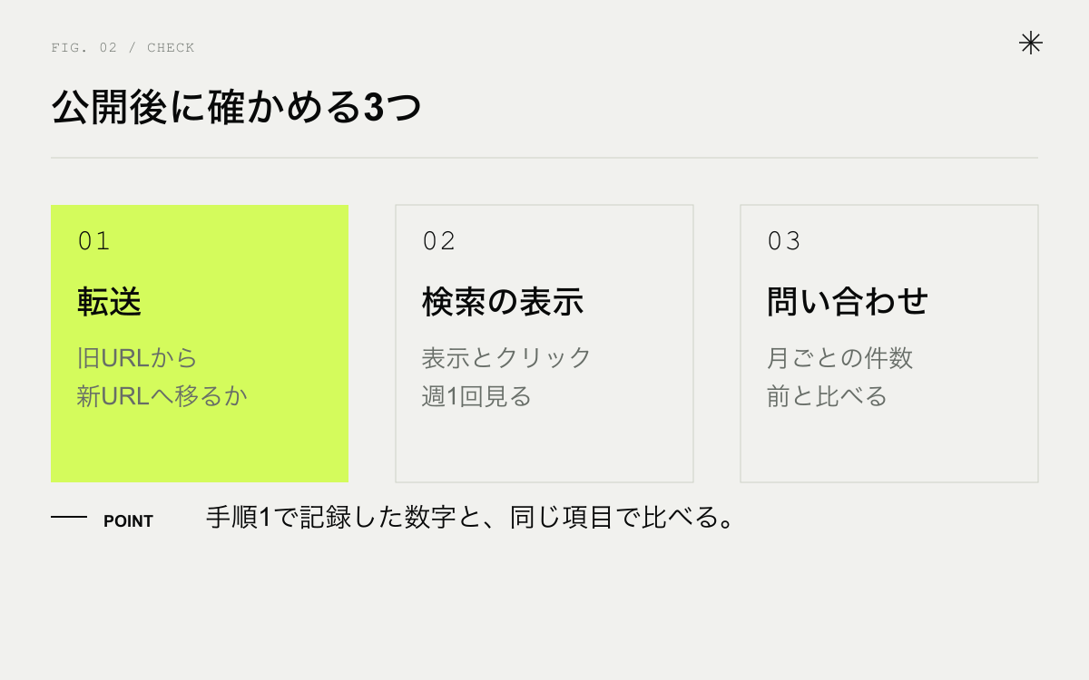 リニューアル公開後に確かめること。転送、検索の表示、問い合わせ