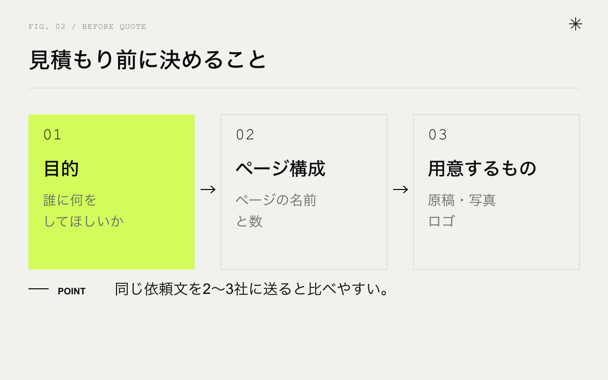 見積もり前に決めること。目的、ページ構成、自社で用意するもの