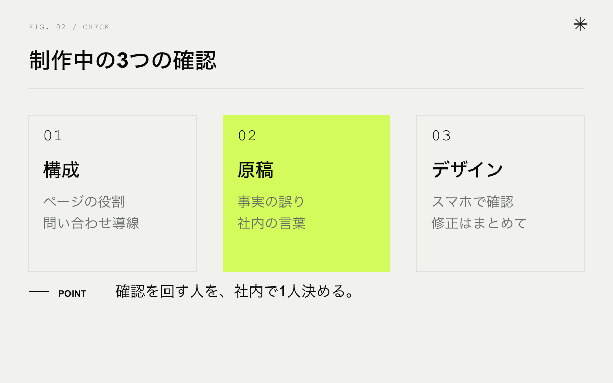 制作中に依頼する側が確かめる3つ。構成、原稿、デザイン