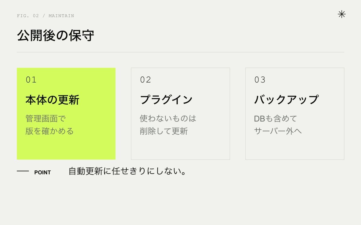 WordPressの公開後に必要な保守3つ。本体の更新、プラグインとテーマ、バックアップ