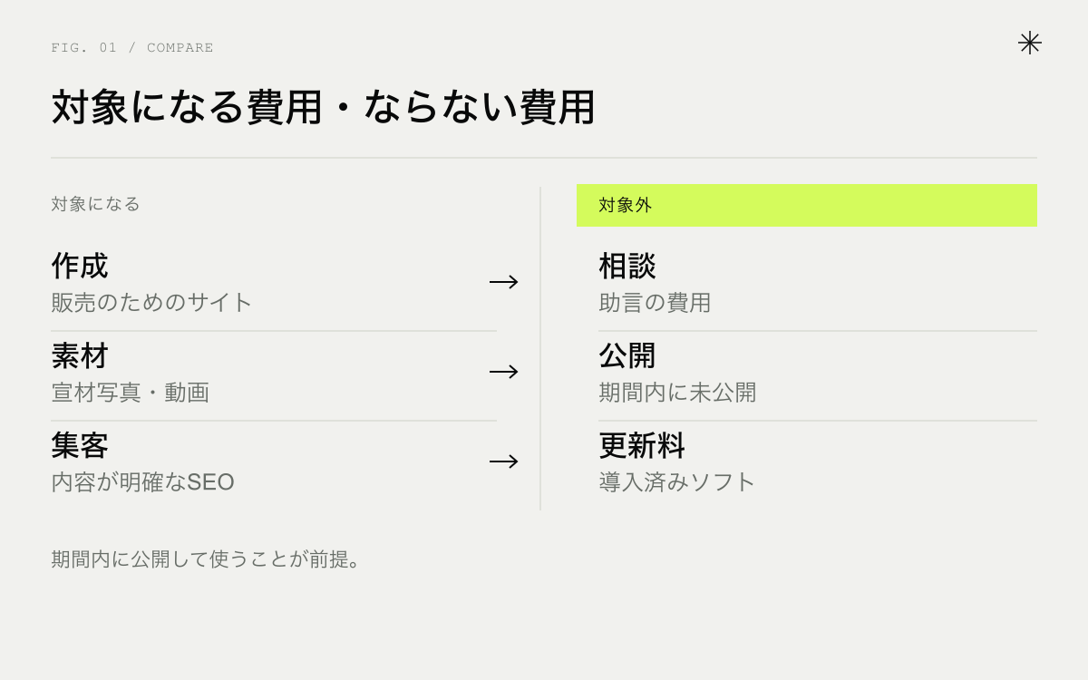 ウェブサイト関連費の対象と対象外。販売のためのサイト作成、相談費用、期間内に公開しないサイト