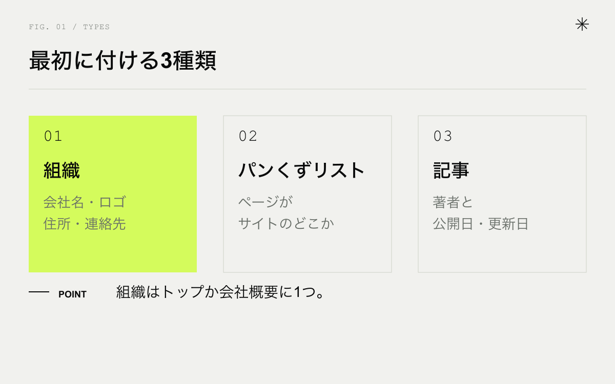 会社サイトで最初に付ける構造化データ3種類。組織、パンくずリスト、記事