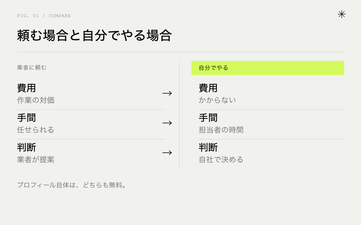 MEO対策を業者に頼む場合と、自分でやる場合の比較