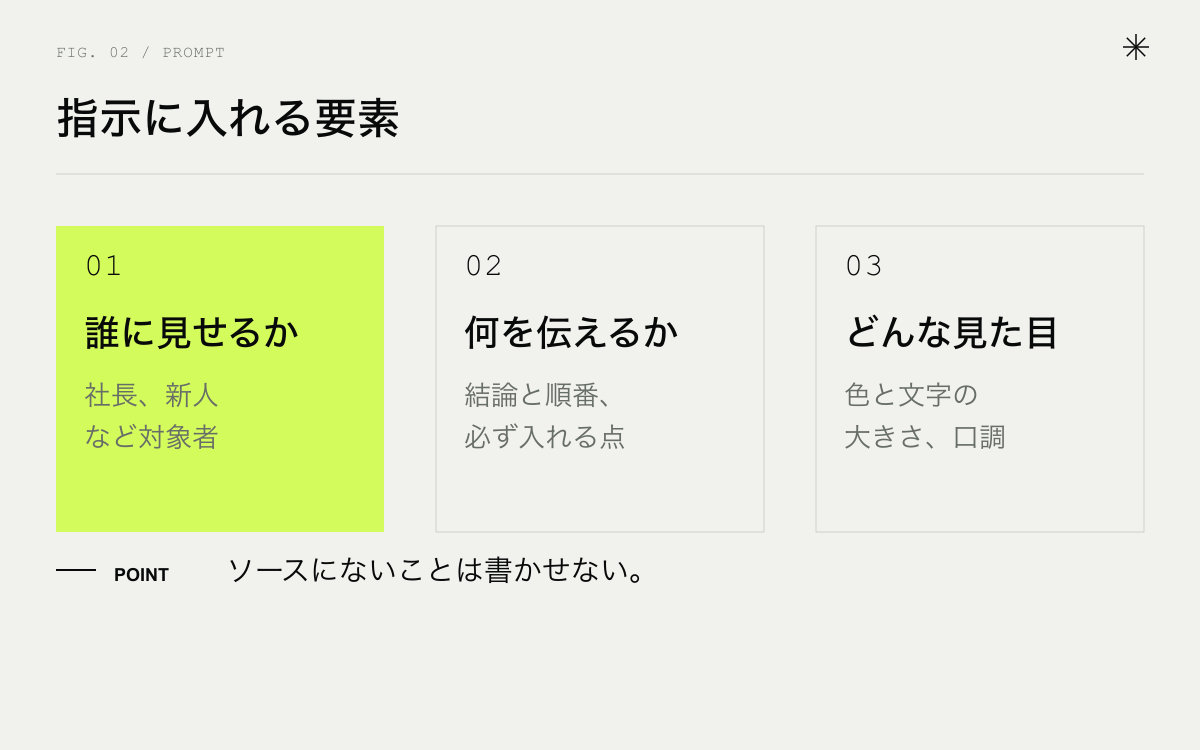 NotebookLMのスライドプロンプトに入れる要素。誰に見せるか、何を伝えるか、どんな見た目か