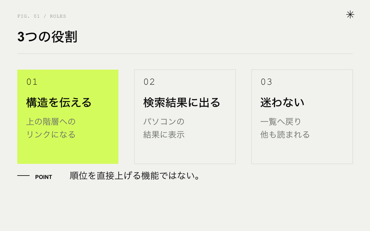 パンくずリストの3つの役割。サイトの構造を伝える、検索結果に出る、読者が迷わない