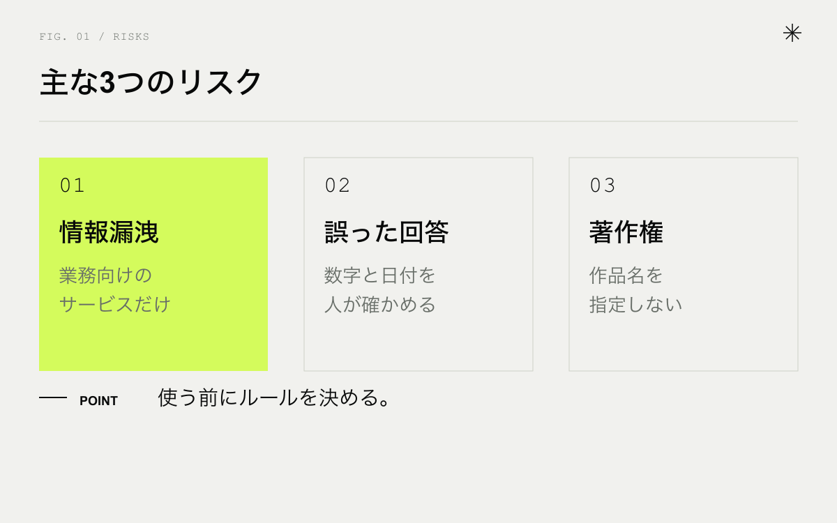 生成AIの主な3つのリスク。情報漏洩、誤った回答、著作権