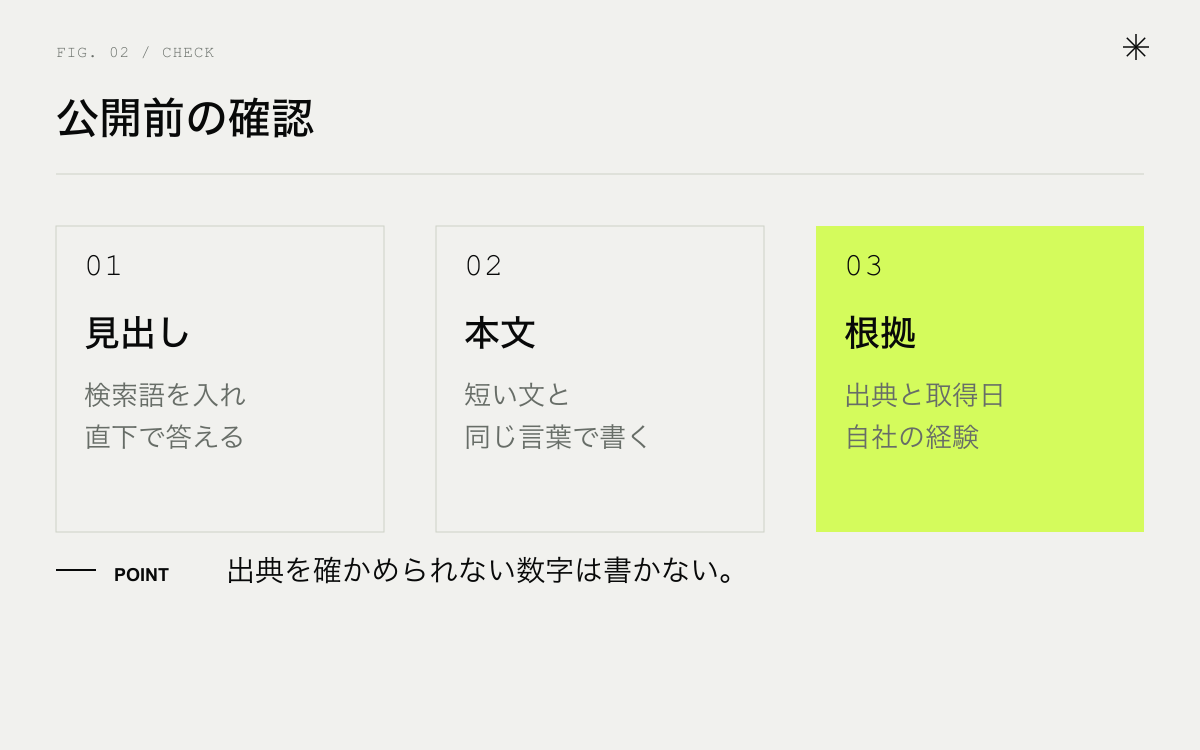 SEOライティングの公開前チェック3つ。見出し、本文、根拠
