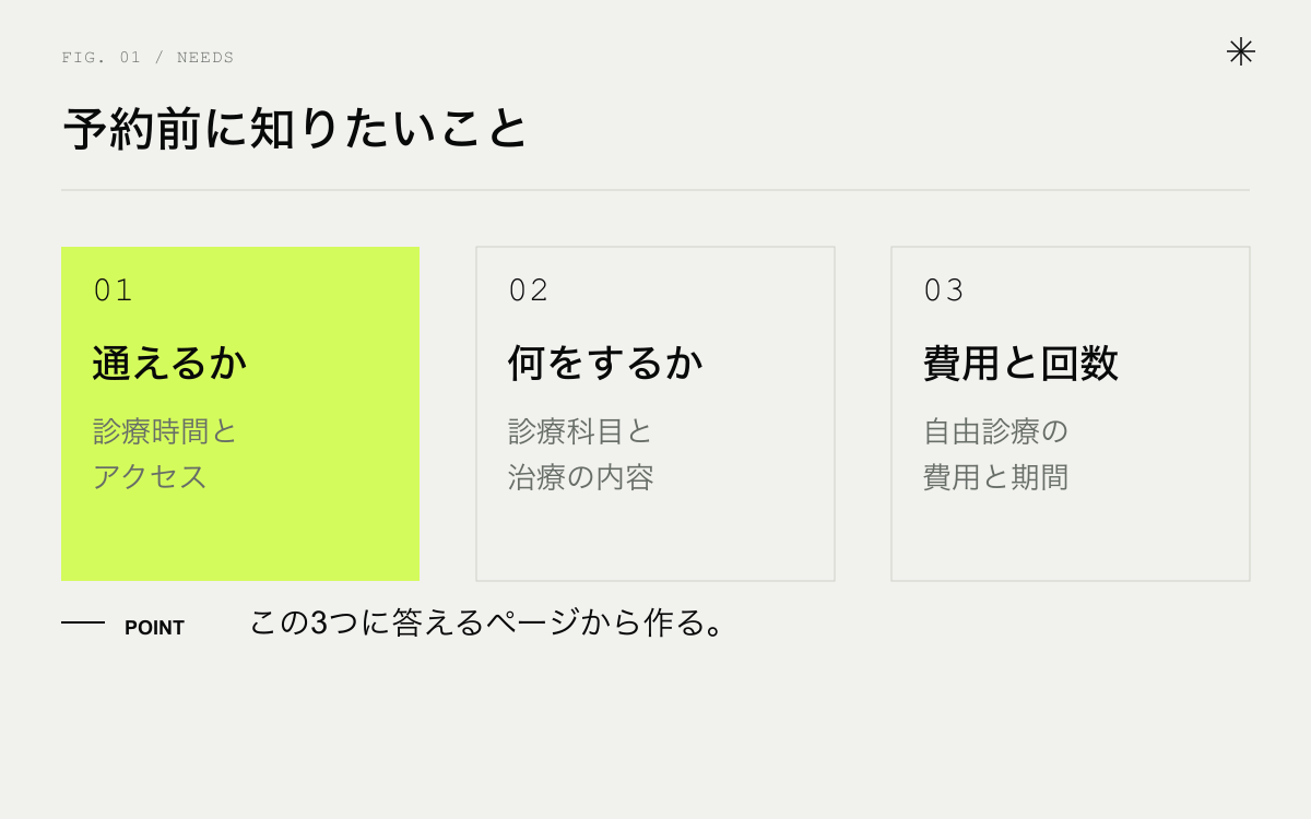歯科ホームページで患者が予約前に知りたいこと。通えるか、何をしてくれるか、費用と回数