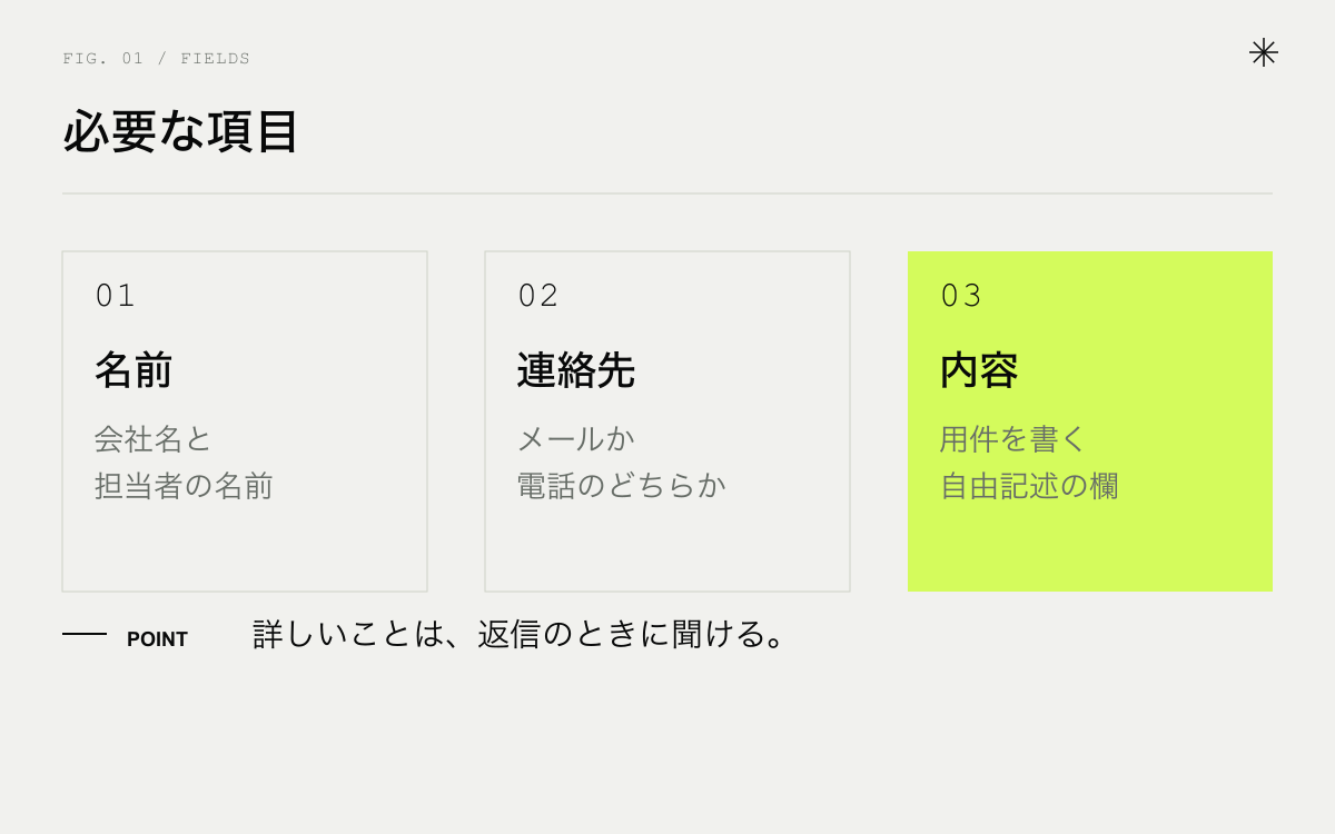 問い合わせフォームに必要な項目。名前と会社名、連絡先、問い合わせ内容